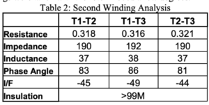 تحليل أخطاء دوار المحرك باستخدام تقنية MCA بواسطة ALL-TEST Pro.